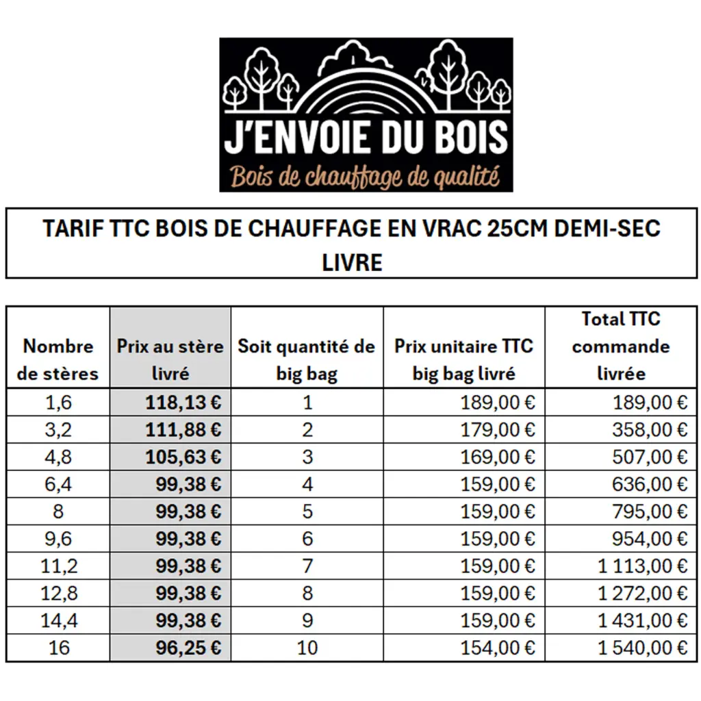 Bois-de-chauffage-25cm---Vrac-1,2m3---Bûches-demi-sèches---1,5-stères---Tableau.webp