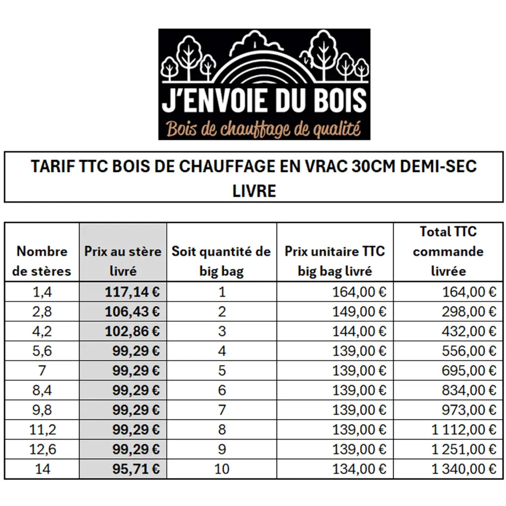 Bois-de-chauffage-30cm---Vrac-1,2m3---Bûches-demi-sèches---1,4-stères---Tableau.webp