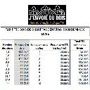 Bois-de-chauffage-30cm---Vrac-1,2m3---Bûches-demi-sèches---1,4-stères---Tableau.webp
