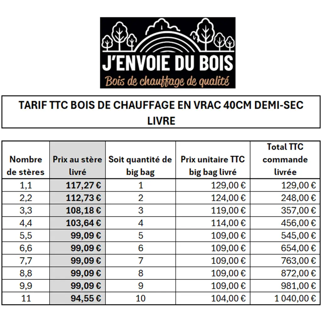 Bois-de-chauffage-40cm---Vrac-1,2m3---Bûches-demi-sèches---1,1-stères---Tableau.webp