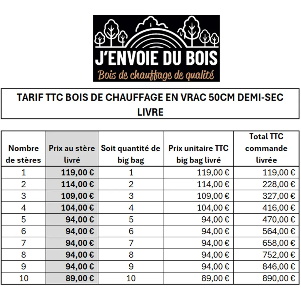Bois-de-chauffage-50cm---Vrac-1,2m3---Bûches-demi-sèches---1-stère---Tableau.webp