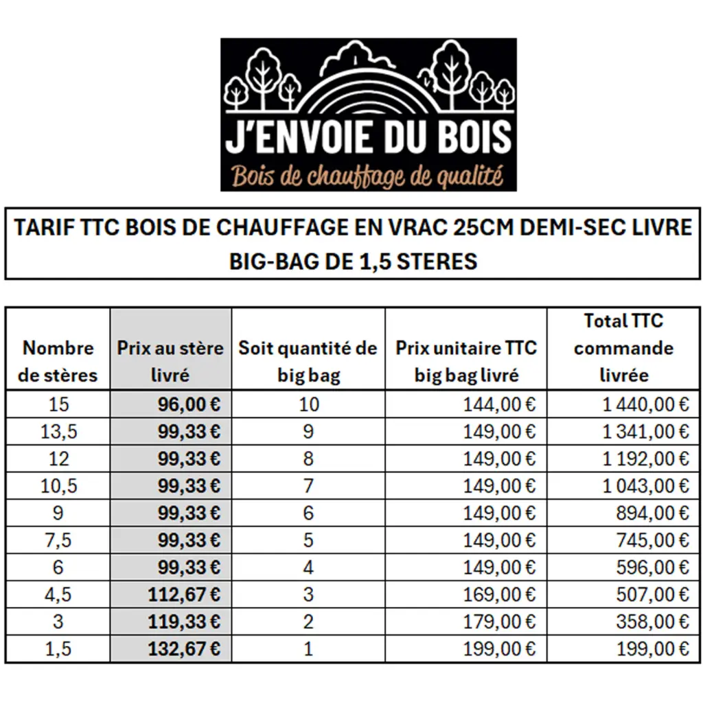 Bois-de-chauffage-25cm---Vrac-1,2m3---Bûches-demi-sèches---1,5-stères---Tableau.webp