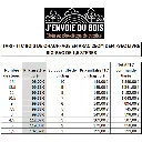 Bois-de-chauffage-25cm---Vrac-1,2m3---Bûches-demi-sèches---1,5-stères---Tableau.webp