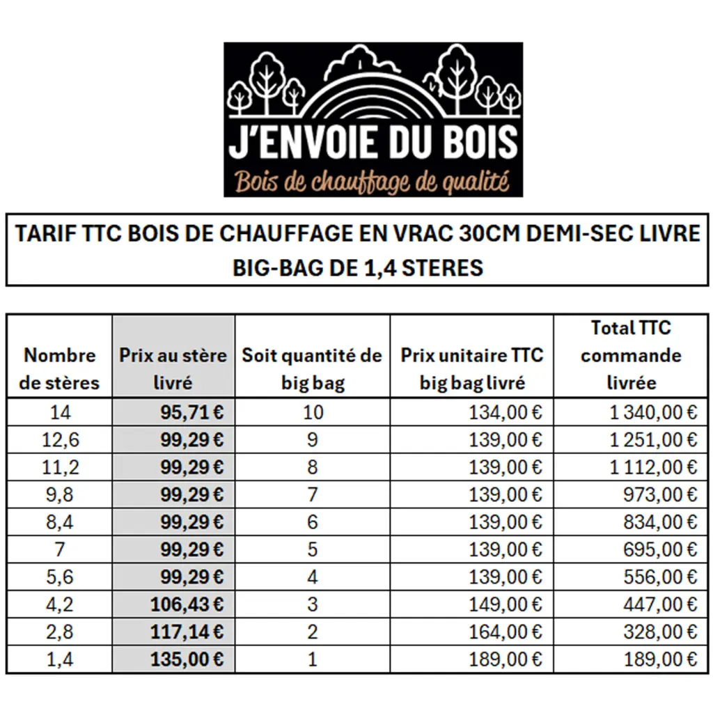Bois-de-chauffage-30cm---Vrac-1,2m3---Bûches-demi-sèches---1,4-stères---Tableau.webp