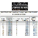 Bois-de-chauffage-30cm---Vrac-1,2m3---Bûches-demi-sèches---1,4-stères---Tableau.webp