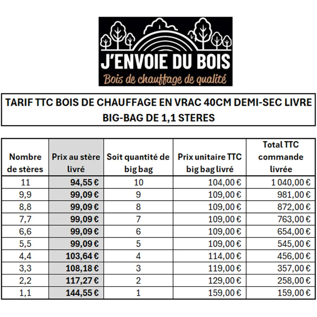 Bois-de-chauffage-40cm---Vrac-1,2m3---Bûches-demi-sèches---1,1-stères---Tableau.webp