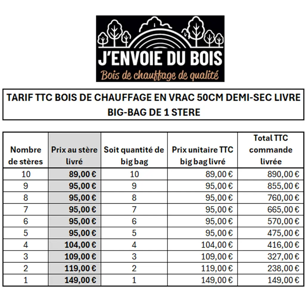 Bois-de-chauffage-50cm---Vrac-1,2m3---Bûches-demi-sèches---1-stère---Tableau.webp