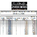Bois-de-chauffage-50cm---Vrac-1,2m3---Bûches-demi-sèches---1-stère---Tableau.webp