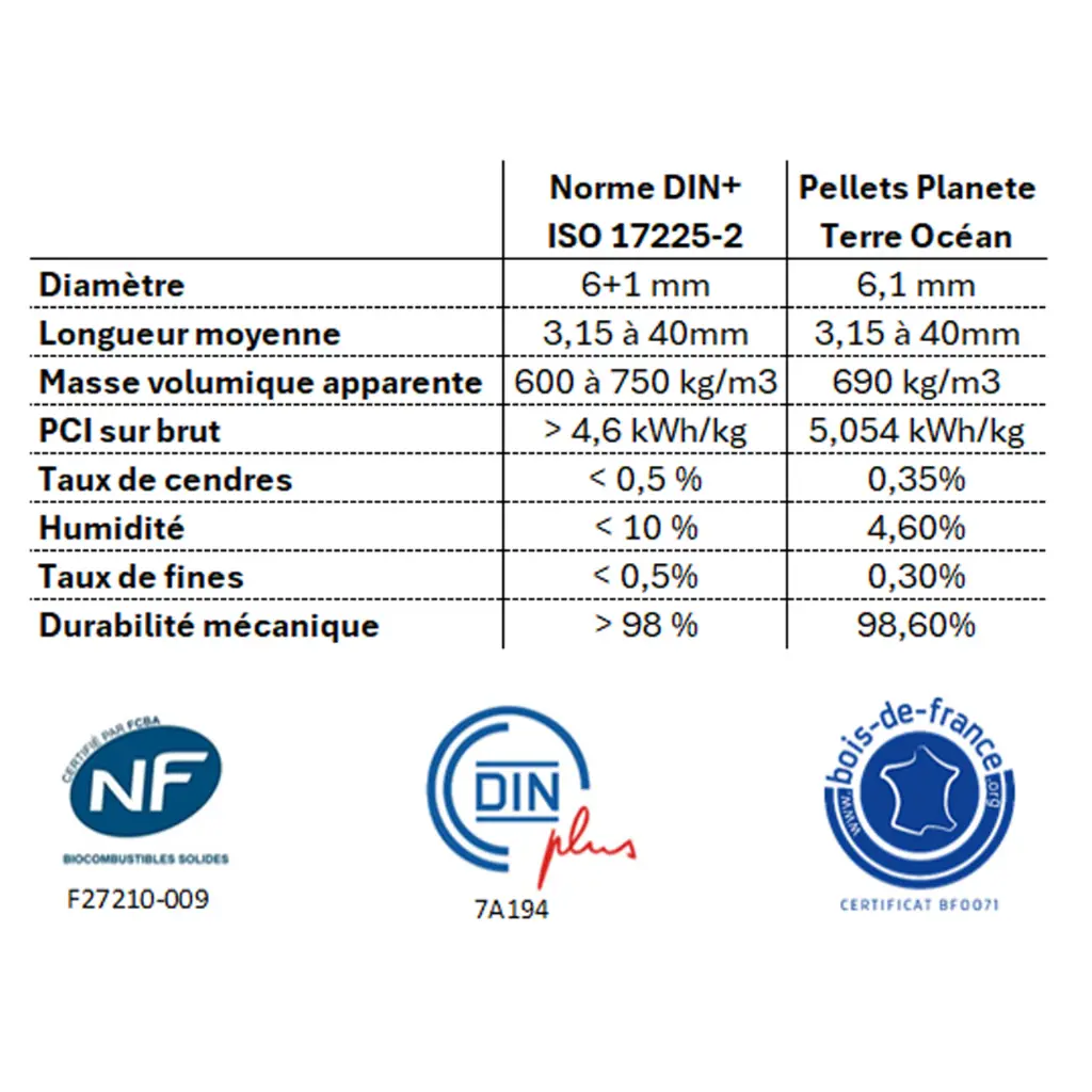 Pellet-15Kg-Planete-Terre-Océan---certif.webp
